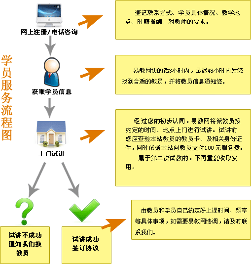 Ո�ҽ�����